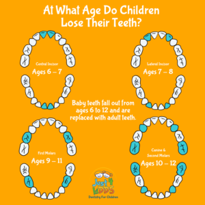 When Do Kids Start Losing Teeth